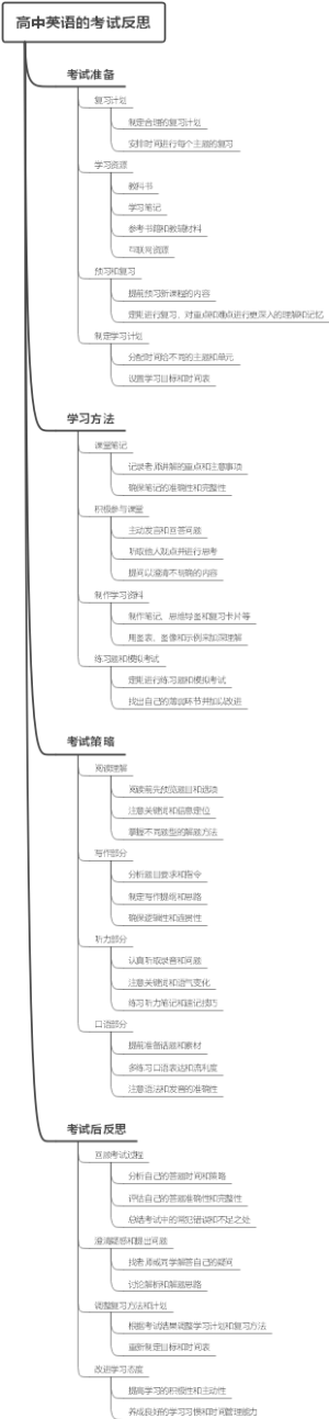 高中英语的考试反思