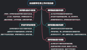 历史教学任务工作计划总结