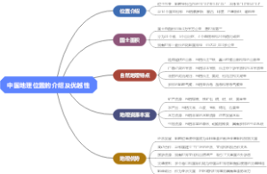 中国地理位置的介绍及优越性