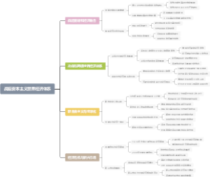 战后资本主义世界经济体系