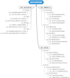选修化学教学总结