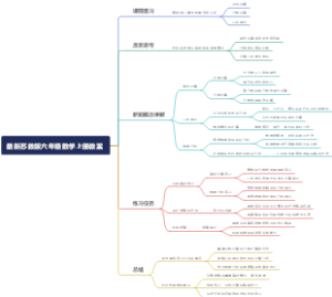 最新苏教版六年级数学上册教案