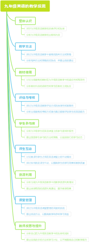 九年级英语的教学反思