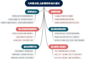 七年级历史上册秦末农民大起义