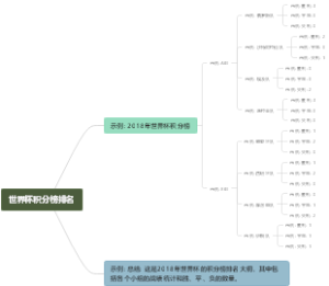 世界杯积分榜排名
