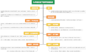 九年级历史下册罗斯福新政