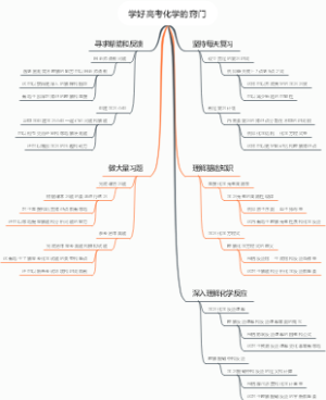 学好高考化学的窍门