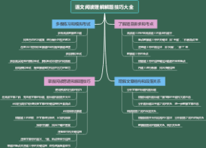 语文阅读理解解题技巧大全