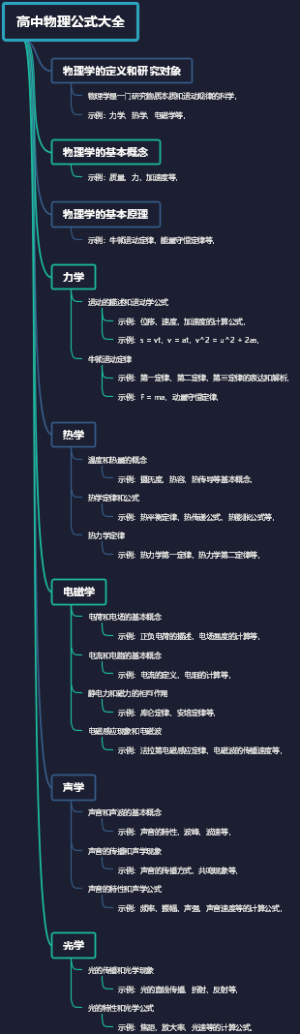 高中物理公式大全