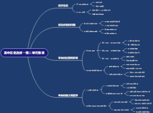 高中历史选修一第二单元第课