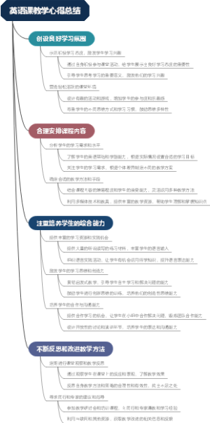 英语课教学心得总结