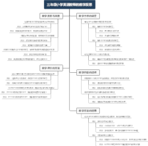 三年级小学英语教师的教学反思