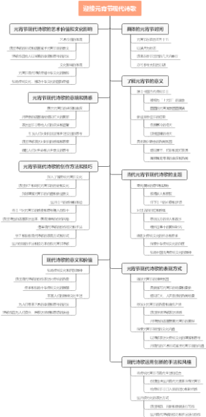 迎接元宵节现代诗歌