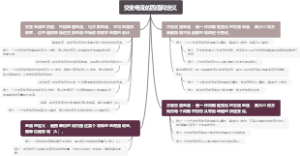 交变电流的四值和定义