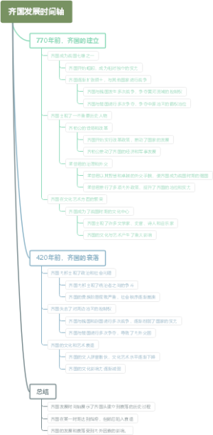 齐国发展时间轴