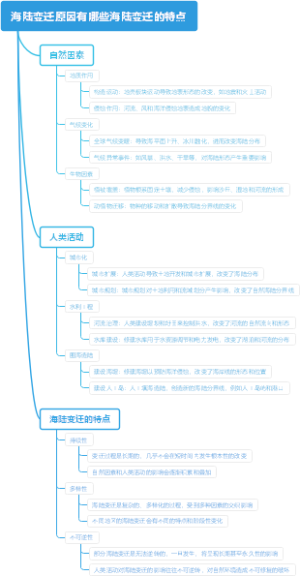 海陆变迁原因有哪些海陆变迁的特点