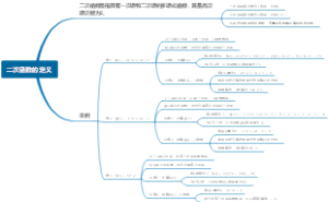 二次函数的定义