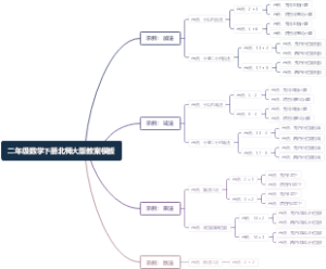 二年级数学下册北师大版教案模板