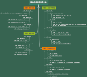 高中数学必背公式大全