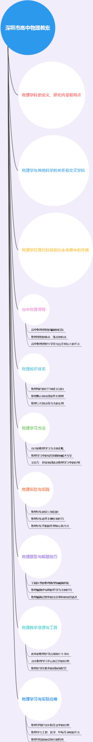 深圳市高中物理教案