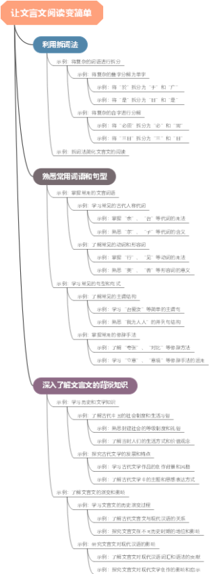 让文言文阅读变简单