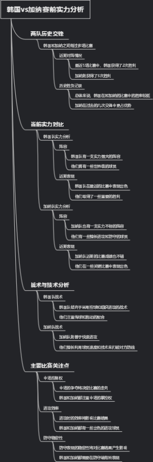 韩国vs加纳赛前实力分析