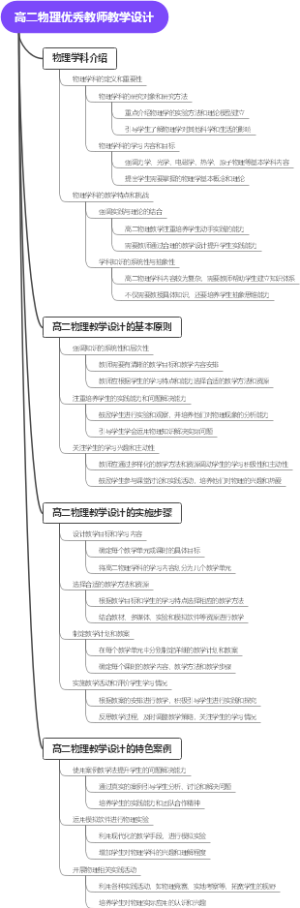 高二物理优秀教师教学设计