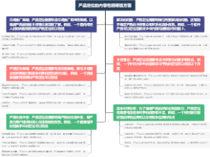 产品定位的内容包括哪些方面