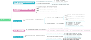 产品定位的四个要素