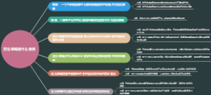 定位策略是什么意思