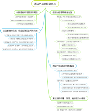酒店产品定位怎么写