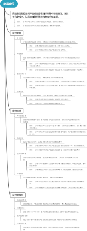 商品定位