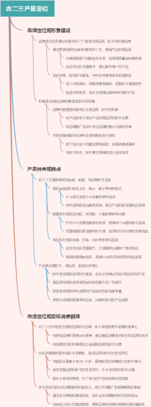 衣二三产品定位