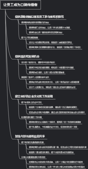 让员工成为口碑传播者