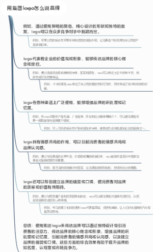 用集团logo怎么说品牌