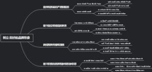 树立良好的品牌形象