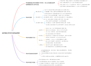 如何通过宣传打造形象品牌