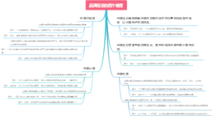 品牌建设的四个维度
