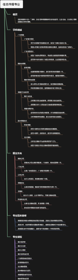 信息传播专业
