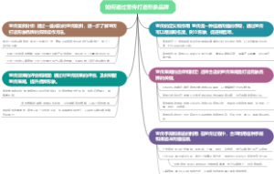 如何通过宣传打造形象品牌