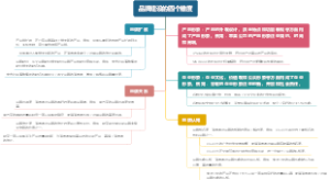 品牌建设的四个维度