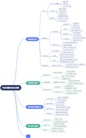 科技传播杂志社官网