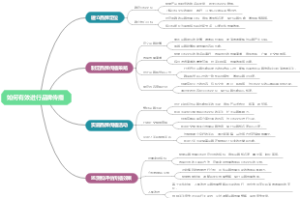 如何有效进行品牌传播