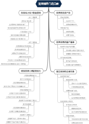 如何提升门店口碑