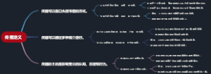传播定义