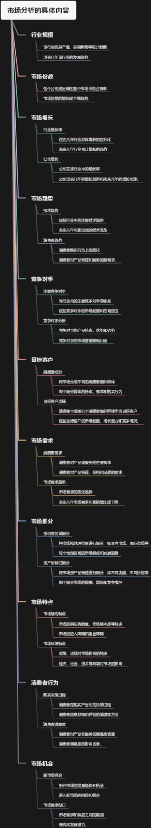 市场分析的具体内容