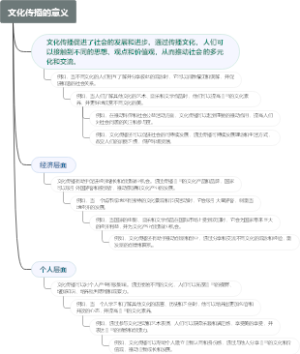 文化传播的意义