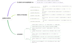 品牌文化宣传