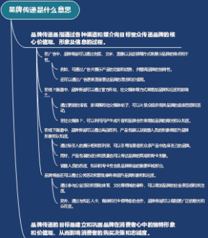 品牌传递是什么意思