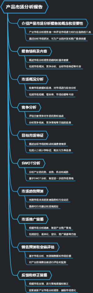 产品市场分析报告